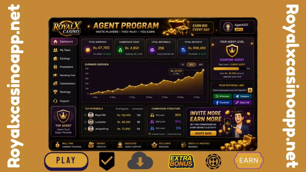 Royal X Casino agent program dashboard displaying referral earnings, commissions, team performance, and affiliate management tools