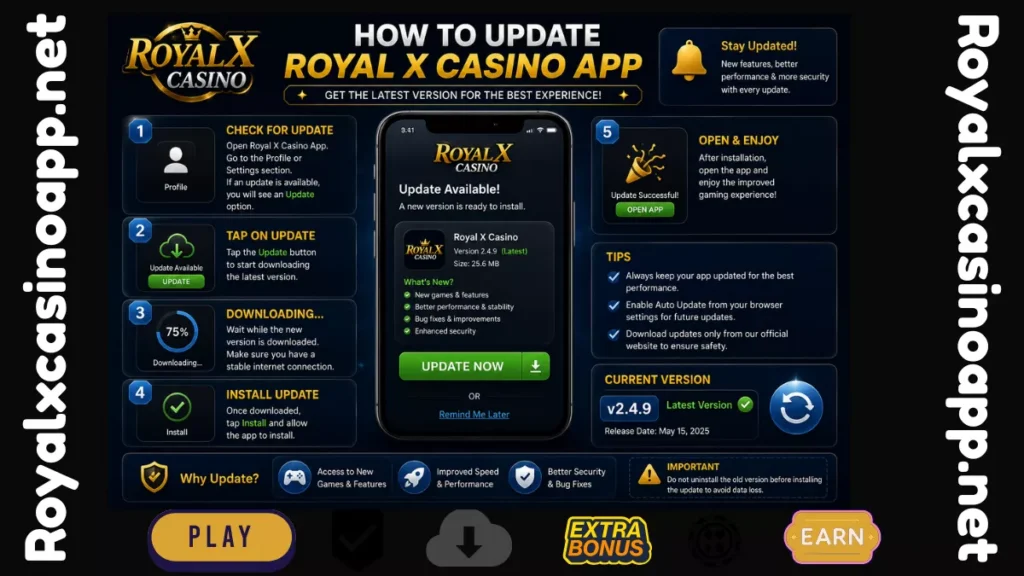 Royal X Casino app update guide explaining how to download the latest version, install updates, and enjoy new features safely