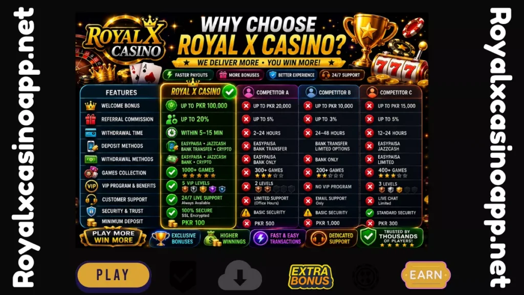 Royal X Casino comparison infographic showcasing faster withdrawals, better bonuses, secure payments, VIP rewards, and premium gaming features