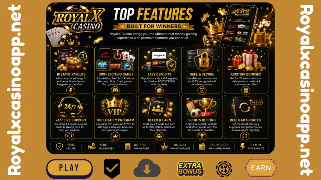 Royal X Casino feature grid showing instant deposits, fast payouts, VIP program, secure transactions, referral rewards, and premium gaming features