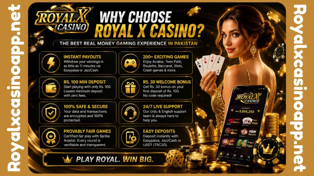 Royal X Casino illustration highlighting secure gaming, fast withdrawals, exclusive bonuses, VIP rewards, and 247 customer support