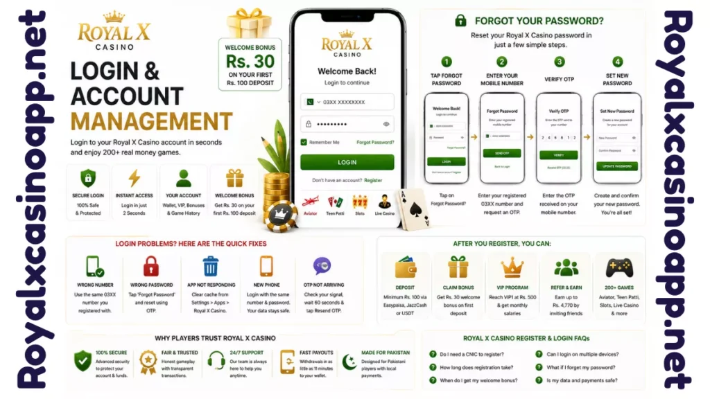 Royal X Casino password recovery guide explaining OTP verification, account login, troubleshooting, and secure account management across all devices