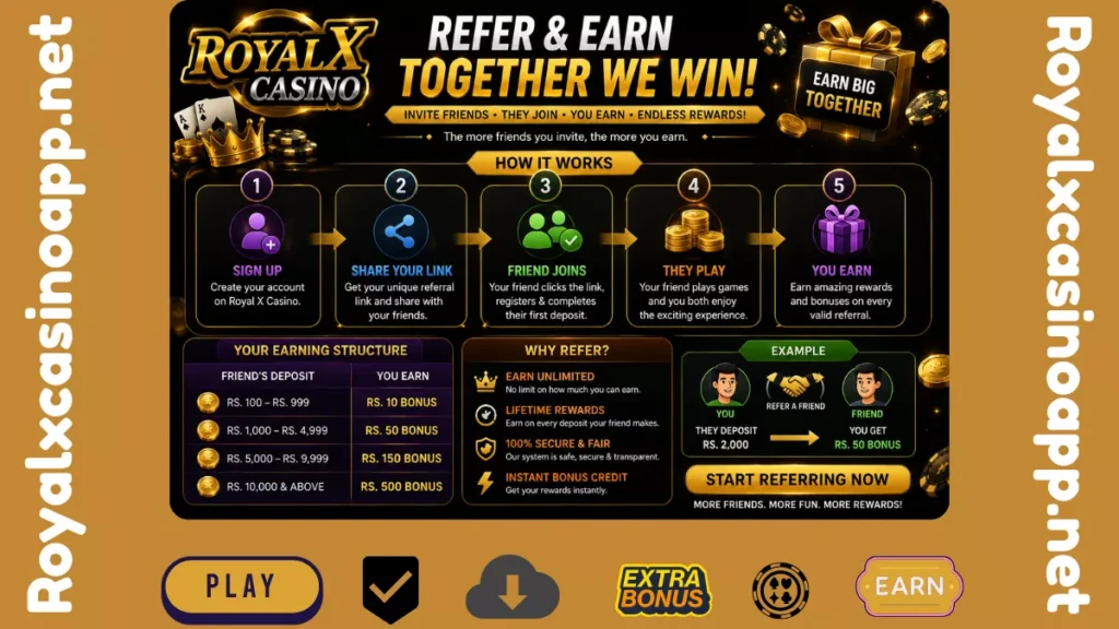 Royal X Casino referral program infographic showing how to invite friends, earn commissions, and receive referral rewards