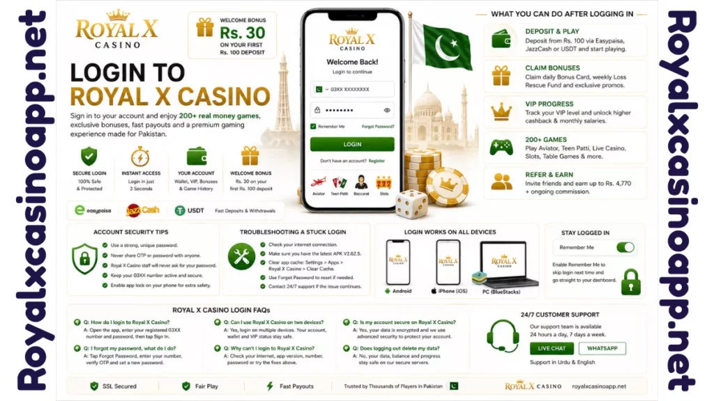 Royal X Casino secure login illustration featuring account security tips, multi device access, troubleshooting, customer support, and fast account recovery