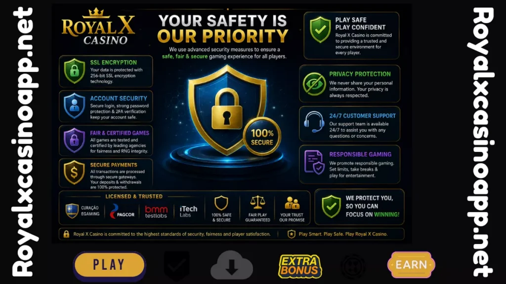 Royal X Casino security illustration highlighting SSL encryption, secure payments, account protection, responsible gaming, and player privacy